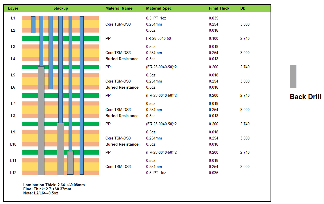 Embedded Resistor PCB Embedded Resistor PCB